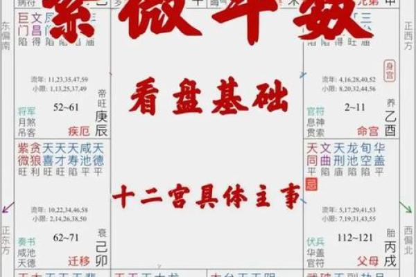紫薇斗数夫妻宫晦气