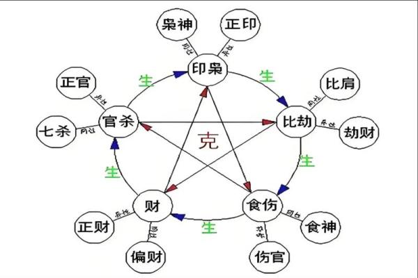 如何看八字合不合