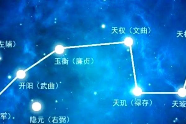 跟着AI学紫薇斗数，什么是小限