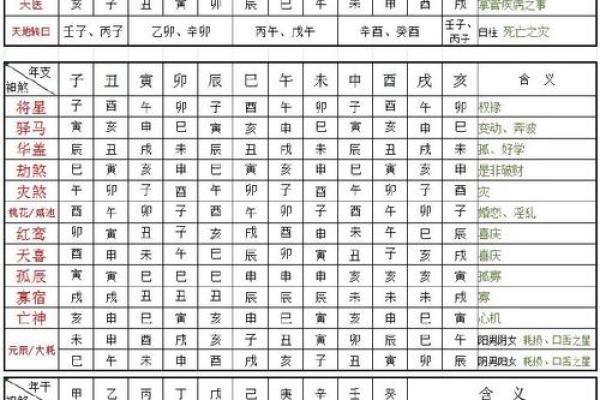 八字喜用神查询表免费