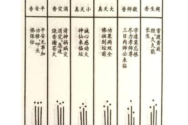 二十四观音香谱图解