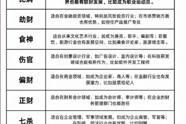 神准测试-你适合什么职业？