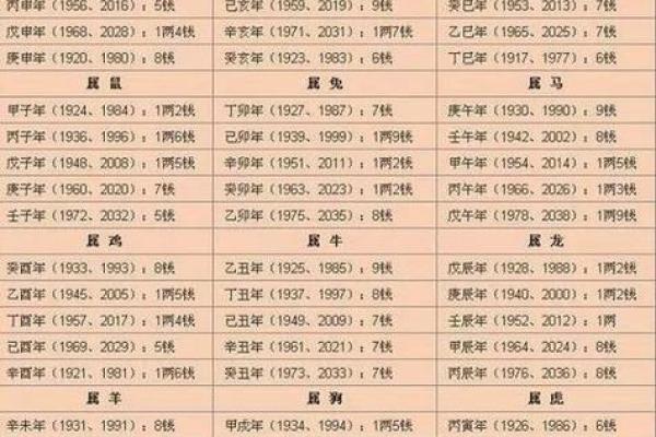 咋算生辰八字