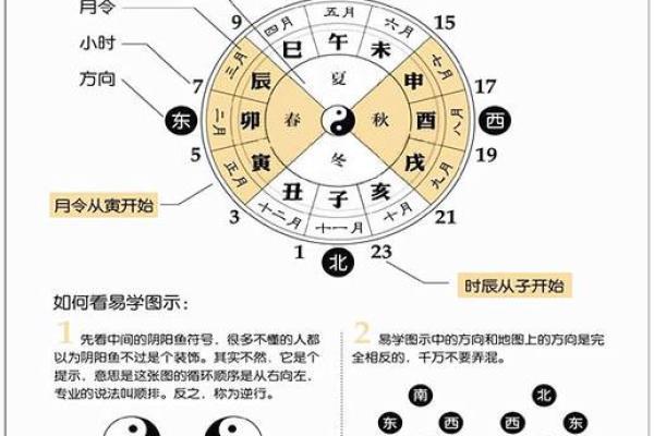 咋算生辰八字