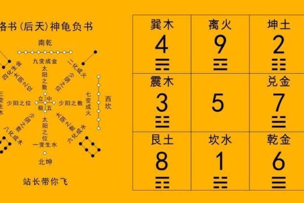 周易手机号码测试吉凶