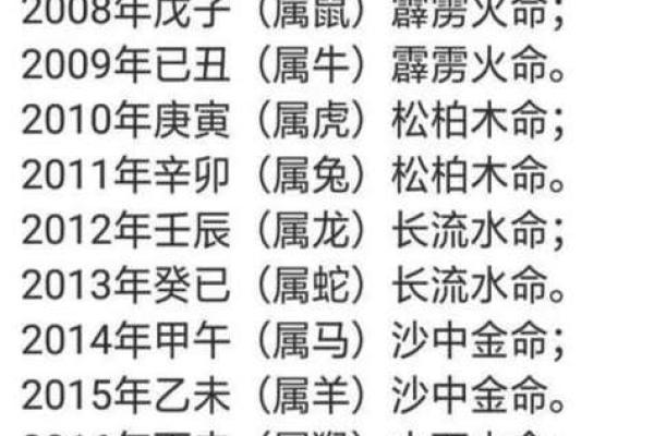 万年历测八字算命