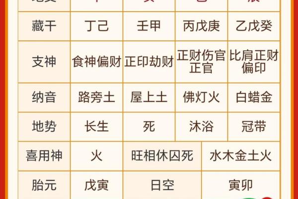 免费生辰八字算财运 财运怎么算