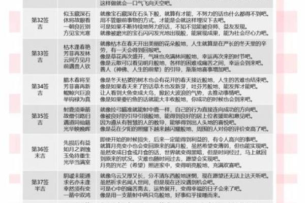 48签灵签详细解读