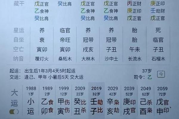 算命先生告诉你；什么是八字硬或弱，八字弱对人的运势有哪些影响