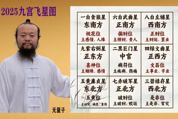玄空风水学推地运，关于地运的计算