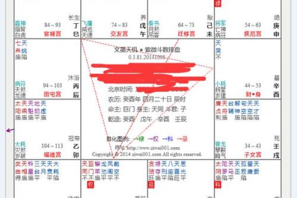 紫薇斗数另一半属相
