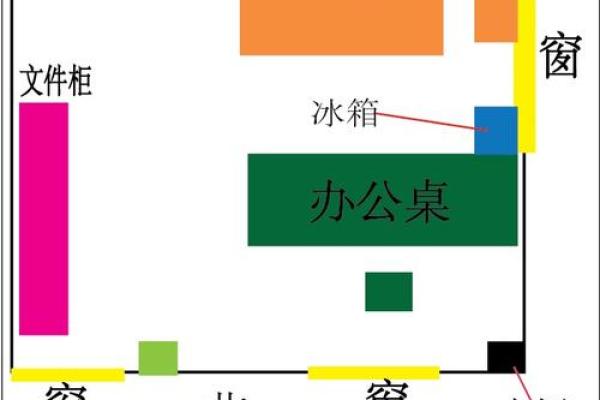 办公室方位风水