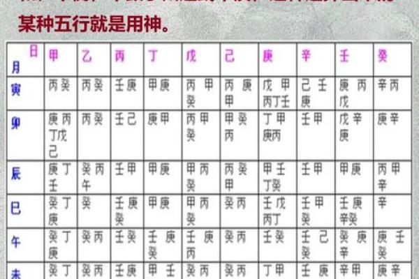 八字地支三会是怎么应用的？
