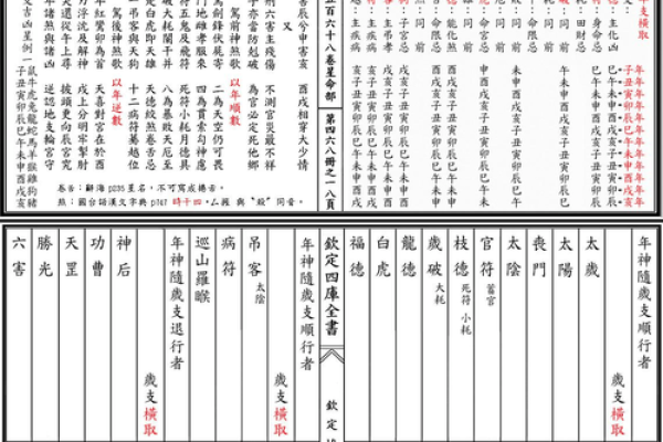 紫薇斗数看月份