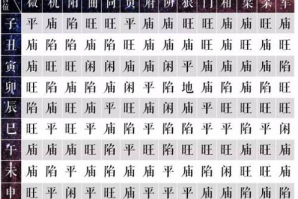 紫薇斗数中看长相