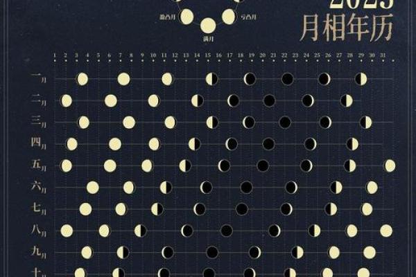 九宫格算命