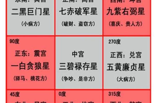 九宫九运，玄空风水中阴阳合十