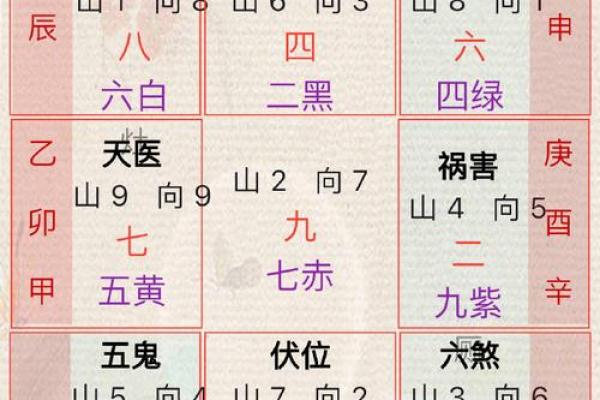 九宫九运，玄空风水中阴阳合十