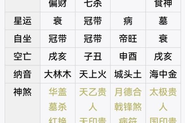 八字看灵异体质