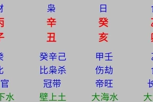 八字水旺的人命好不好有什么讲究