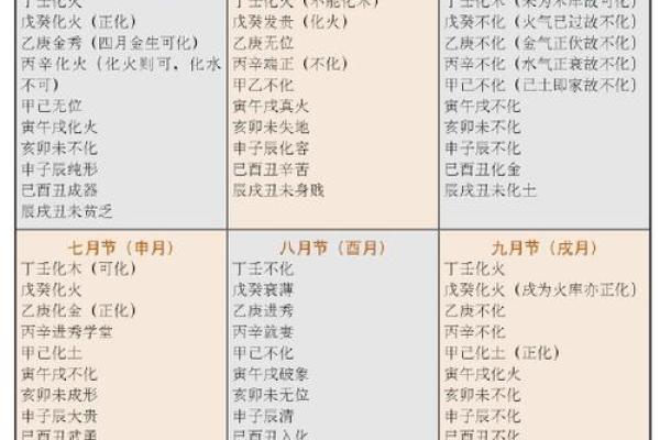 八字算命解释