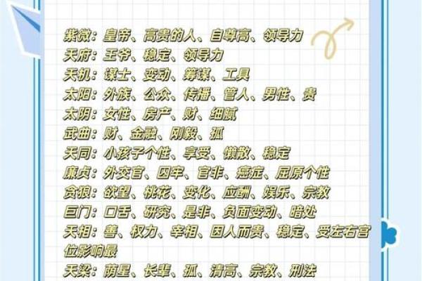 包含紫薇斗数精华论坛的词条