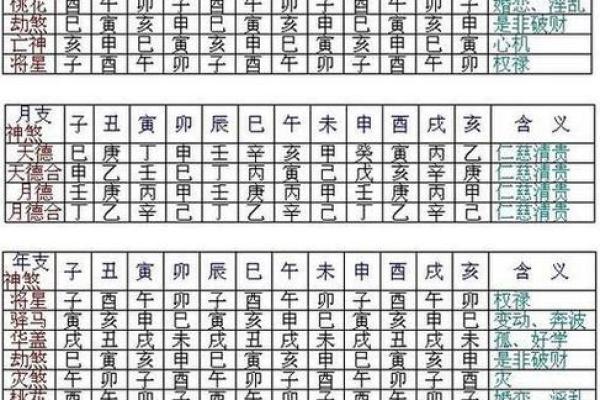 生辰八字日柱看命运 生辰八字日柱如何看命运
