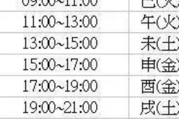 生辰八字日柱看命运 生辰八字日柱如何看命运