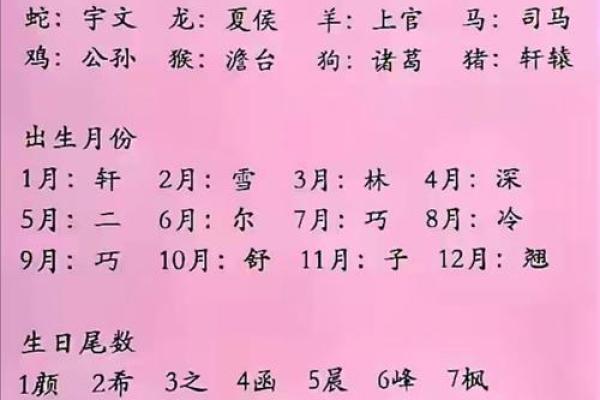 免费情侣测试姓名配对吉凶 情侣测名字免费测名字？