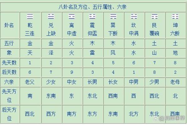 八卦风水学入门知识大全