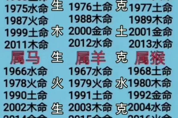 八字木土交战会怎样,木土交战怎样化解