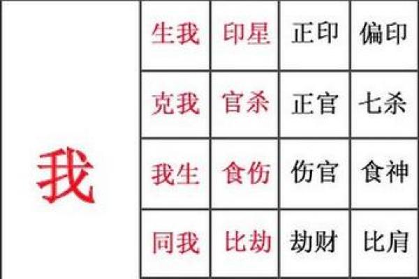 算命的术语,算命专用术语