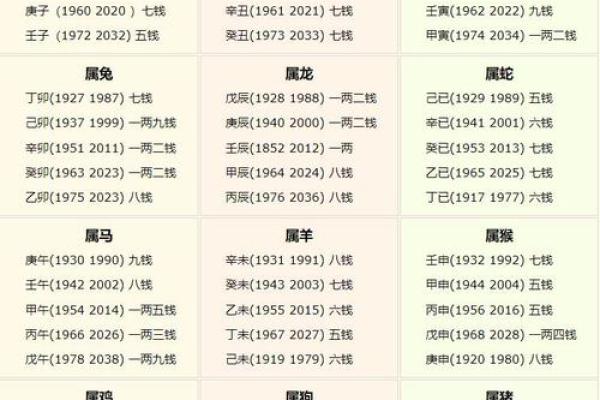 几俩几钱算命