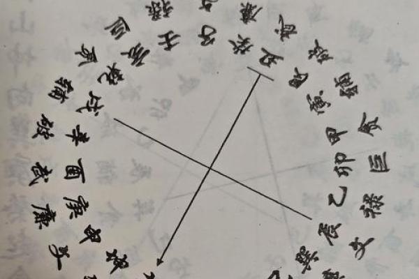 八字倒冲
