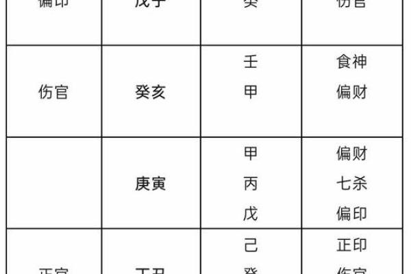 八字透出天干是什么意思