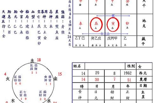 如何利用八字判断一个人的脾气和人品？