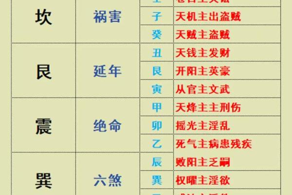 八宅风水知识精要，悟透保你家庭平安吉祥！