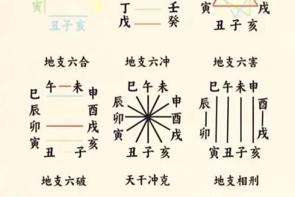 纳音、日主、月令：我的八字是哪个五行？网上说法不一的根据呢？