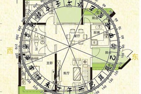 加盖房子风水怎么样