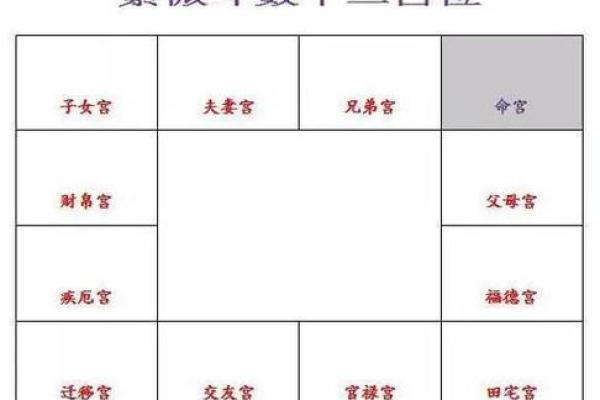 紫微斗数疾厄宫什么星都没有