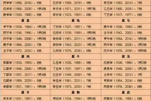 称骨算命女命 八字称骨算命女版
