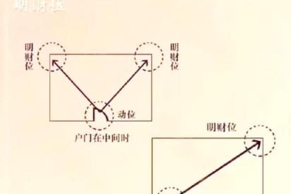 决定财位的关键风水因素
