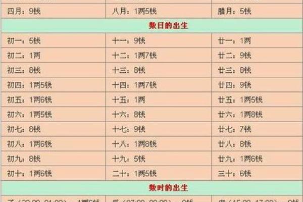 八字算命提车吉日查询，免费预测最佳日子