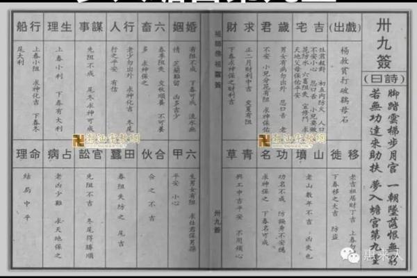 佛祖灵签19签岁君