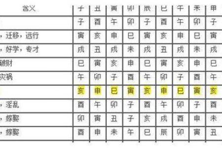 八字看煞,八字神煞查询