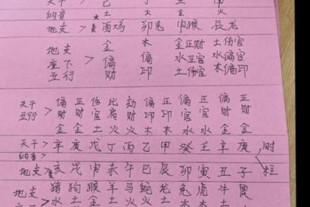 免费五行八卦算命,八字五行免费算命