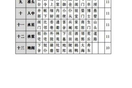 胎记算命方法介绍