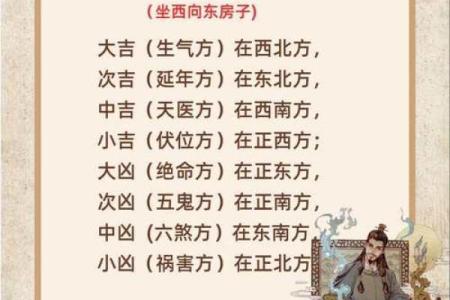 平原八宅风水，八宅风水第一课