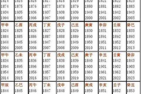 生辰八字包括哪些内容 生辰八字都包含了哪些信息