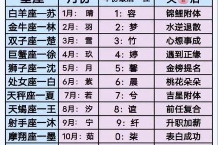 最准姓名配对测试100分 姓名配对测算？
